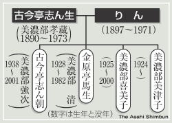 相関図