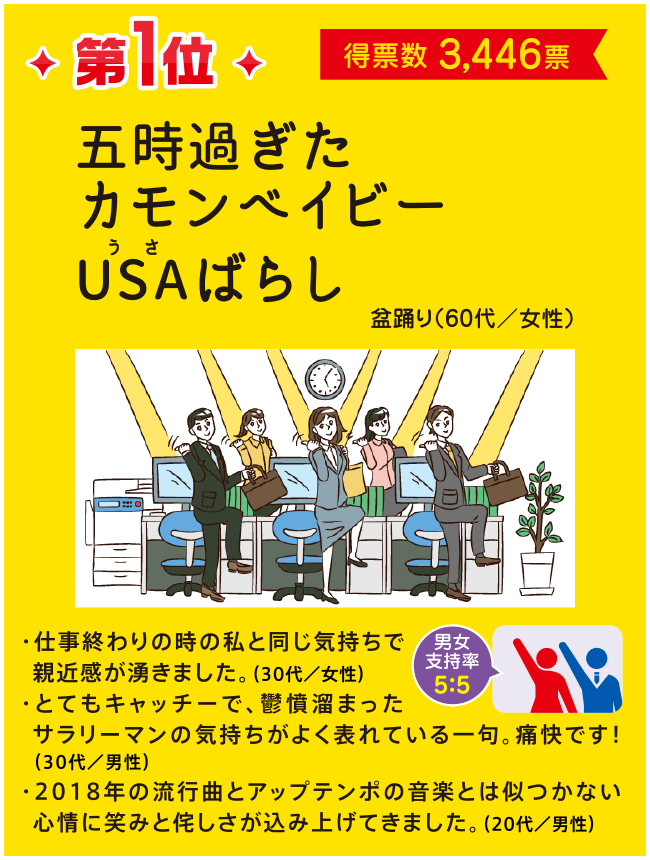 サラリーマン川柳2019優秀作品10決定！