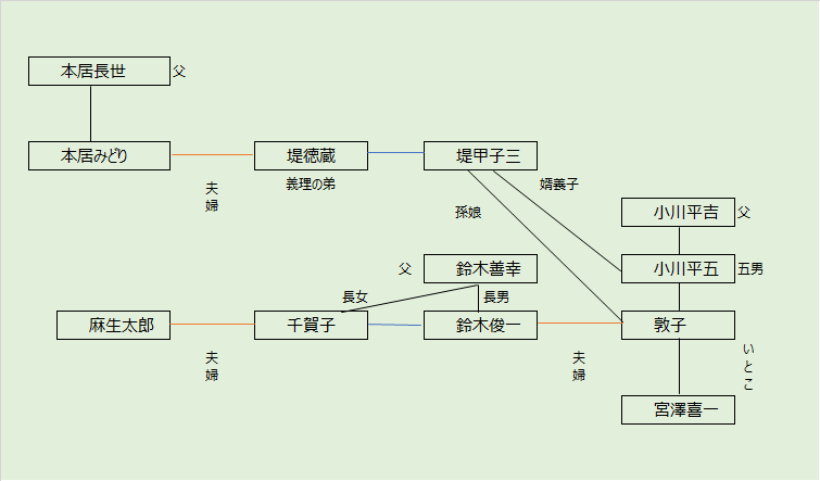 鈴木俊一のサラブレッドすぎる家系図