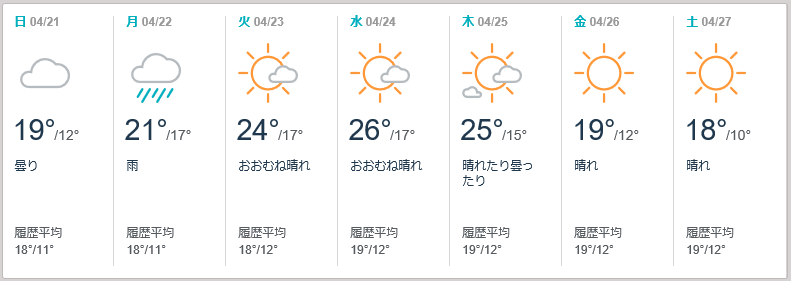 2019年4月22日から23日の天気予報