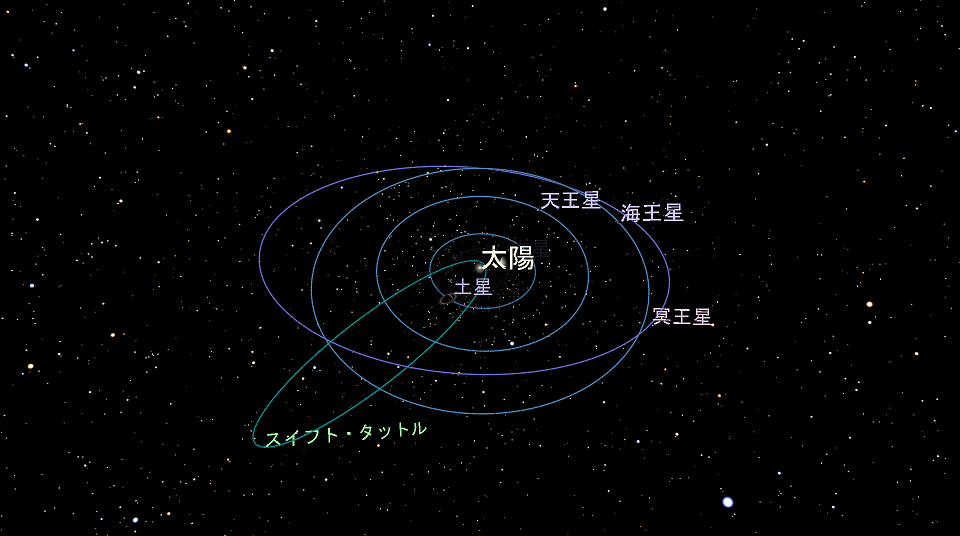 スイフト・タットル彗星というのはペルセウス座流星群の母天体で、周期133年の周期彗星