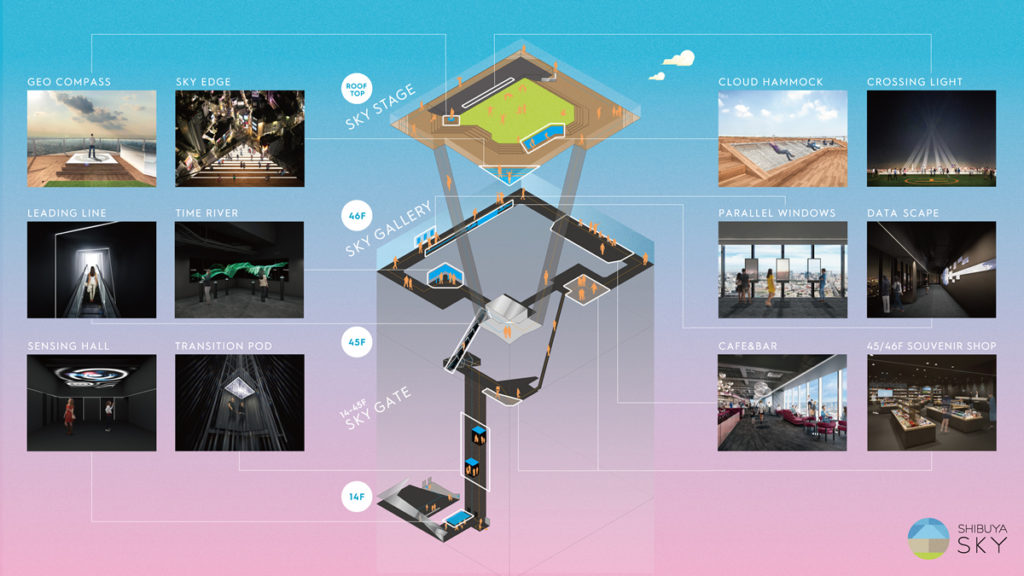 渋谷スカイ展望台にはショッピングやレストランなども多数併設