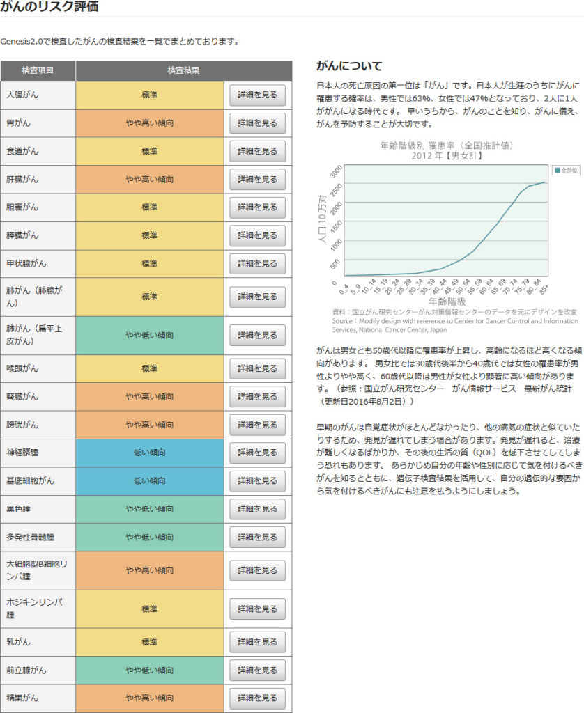 草刈正雄の娘の紅蘭がDNA検査をしたことで今流行中の検査は一体何がわかるのか？