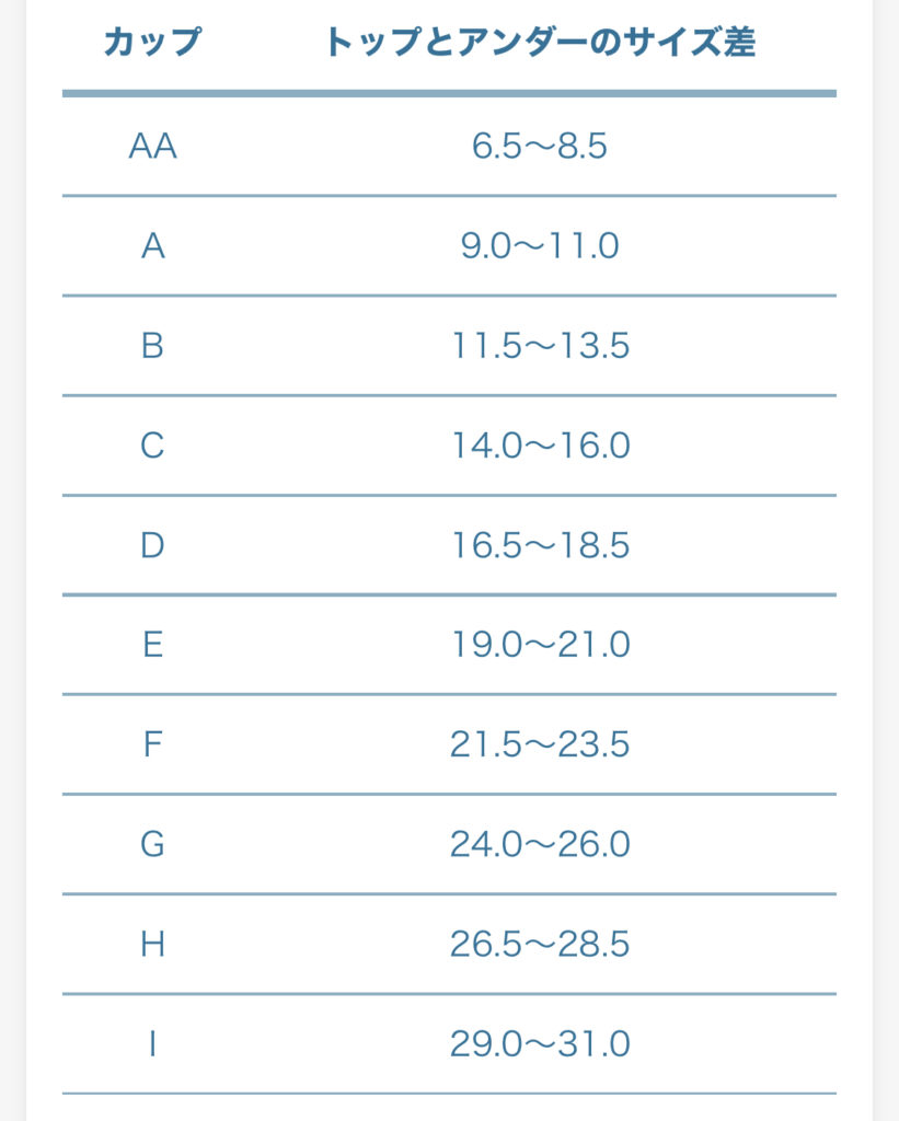 カップサイズをはかるトップとアンダー