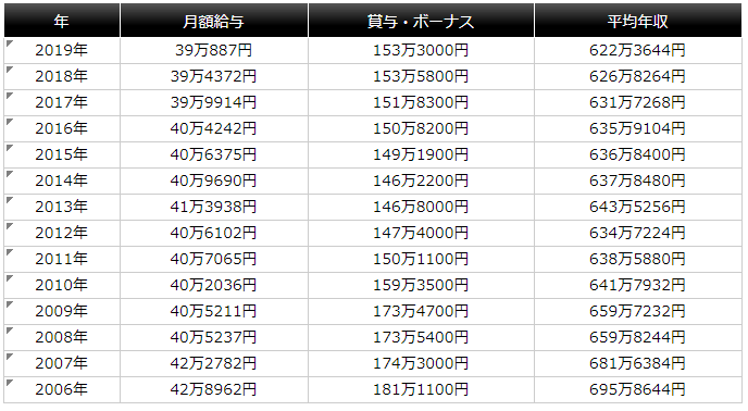 上白石萌音の父親の職業は教師だった！現職なのかどうかもチェックしてみた