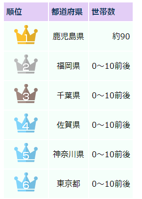 上白石萌音の父親の職業は教師だった！現職なのかどうかもチェックしてみた