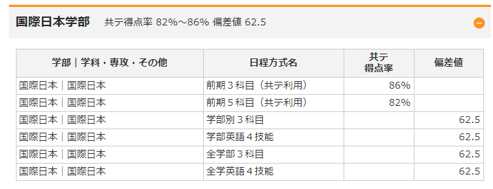 上白石萌音の大学はどこなの？学部や入学理由をご紹介！卒業はしたの？留年をしたって本当？