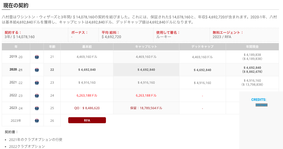 【NBA】渡邊雄太の年俸は本契約でいくらになった？2021年ー2022年