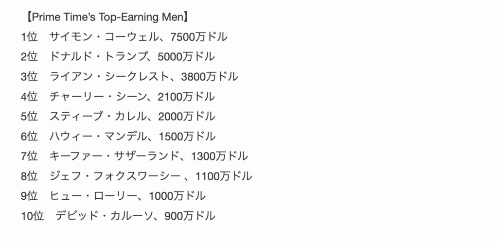 AGT審査員のサイモンは何者なの？肩書が10個を超える敏腕っぷり！