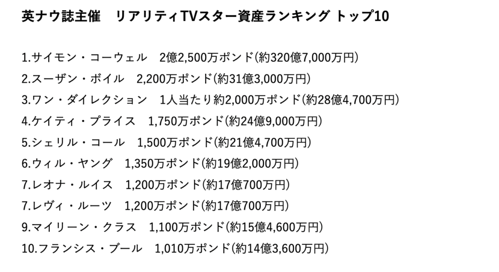 AGT審査員のサイモンは何者なの？肩書が10個を超える敏腕っぷり！