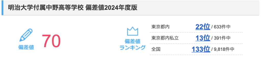 手越くん出身の高校の偏差値